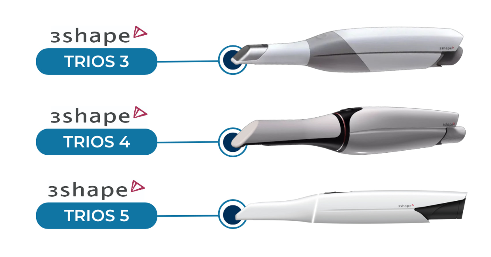 iDD-compares-3shape-intraoral-sc